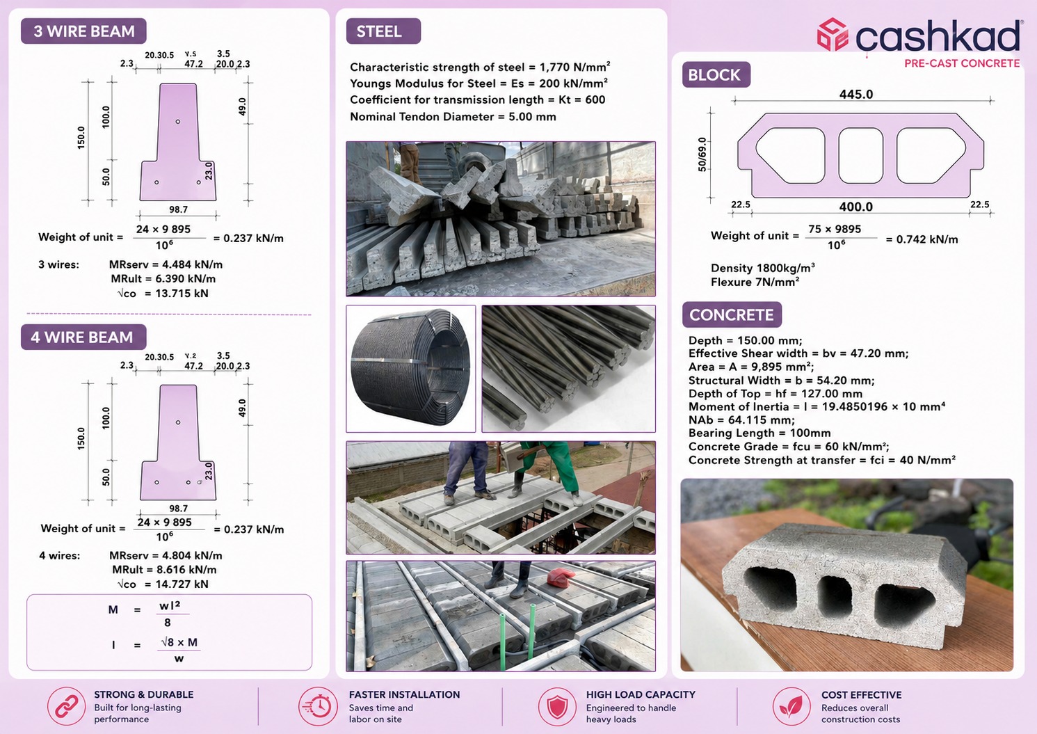 Beam to Beam Load Capacities and Dimensions